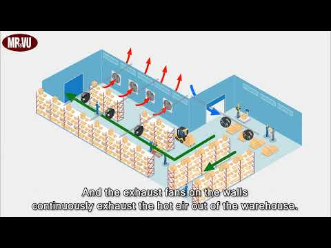 Industrial high velocity fans