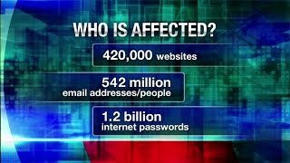 What to do following email and password breach