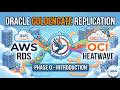 Phase 0 - Introduction to Oracle GoldenGate Replication Setup