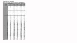 Regresion coefficient confidence interval
