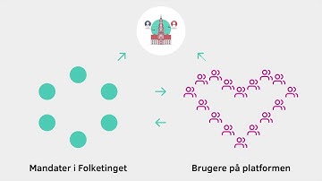 Initiativet 1.0 Konceptvideo