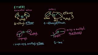 Ethery - Úvod, Názvosloví Kyslíkaté Deriváty Organická Chemie Khan Academy