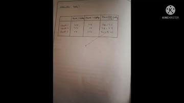 Experiment : To verify Superposition theorem for the given circuit