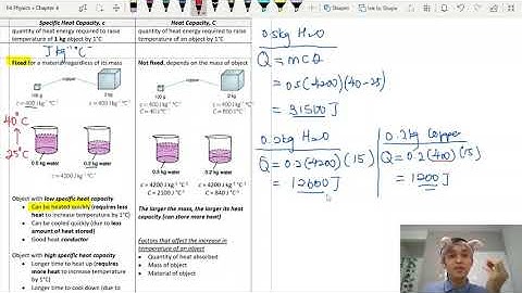 SPM Form 4 Physics 4.1 Specific Heat Capacity & Heat Capacity