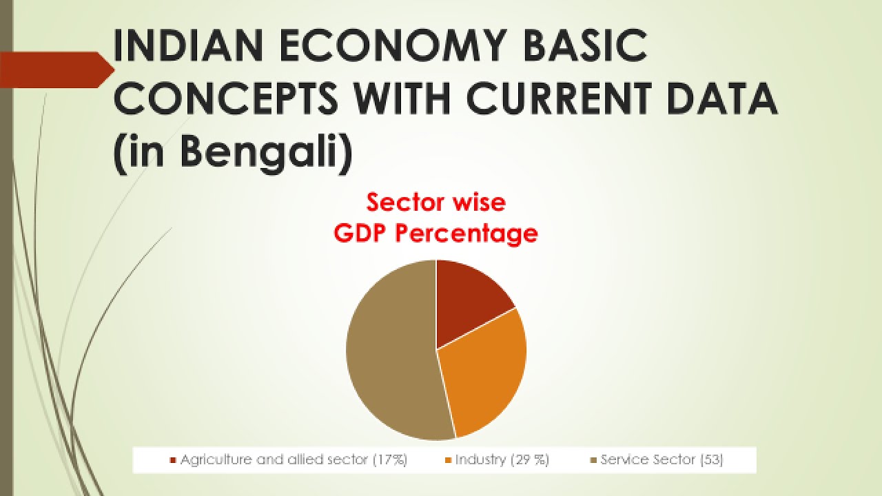 INDIAN ECONOMY FOR COMPETITIVE EXAM (IN BENGALI) || PART-1 