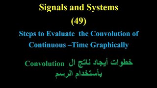 Signals and Systems 49: Steps to Evaluate  the Convolution of Continuous –Time Graphically