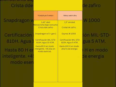 Comparativa Ticwatch pro