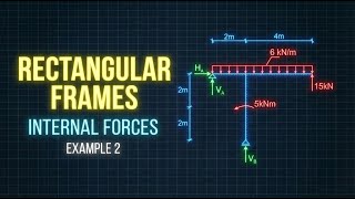 Famous How to Draw Frame Diagrams Fast? Area Method Tutorial. Profile