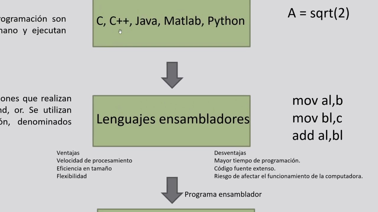 Registros de procesadores de Intel