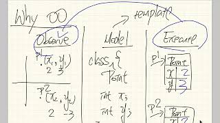 EECS2030 2017 09 21