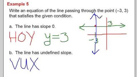 MAT1033C 3.3 Video Part 2