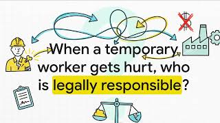 Workers Comp For Staffing Agencies Master Policies, Client Risk Protecting Your Business