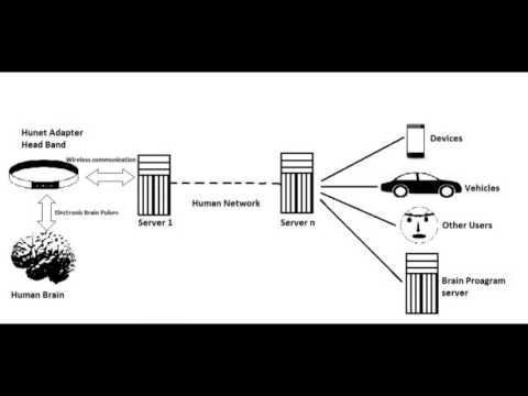 Update New Hu-net (Make It Intel Wearable Technology Visionary Submission Idea)