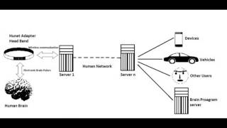 Celebrity Hu-net (Make It Intel Wearable Technology Visionary Submission  Idea) Net Worth