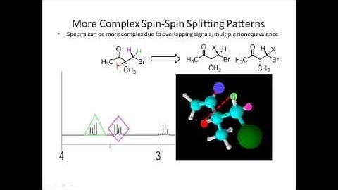 Complex Splitting Patterns 4-15-15