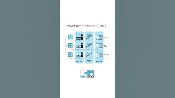 What are the Benefits of Network Switches Part 6 #education #networksolutions #networkarchitecture