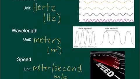Intro to Calculating Wave Speed