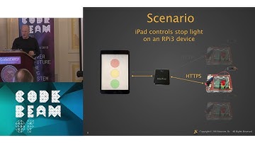 Paul Rogers - Is Security on Your Nerves  - Code BEAM SF 2018
