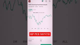 🪙Mutual Funds📊HDFC Small Cap Fund Direct Growth🔥