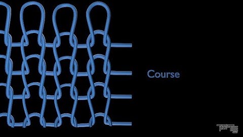 Single Jersey, Rib, Interlock, Purl- Primary structures of weft knitted fabric  ||School Of Textiles