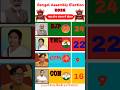 West Bengal 2026 Opinion Poll Update – Clear Winner or Close Fight? #bjp #tmc #breakingnews
