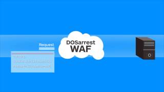 DOSarrest Cloud-based Web Application Firewall (WAF) protection