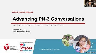 Module 4: Economic influenced