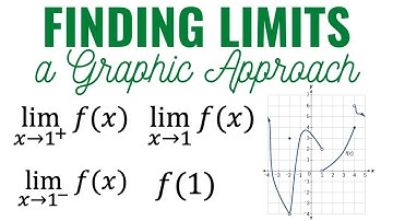 Finding Limits a Graphic Approach