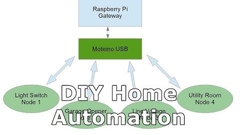 DIY Home Automation System introduction