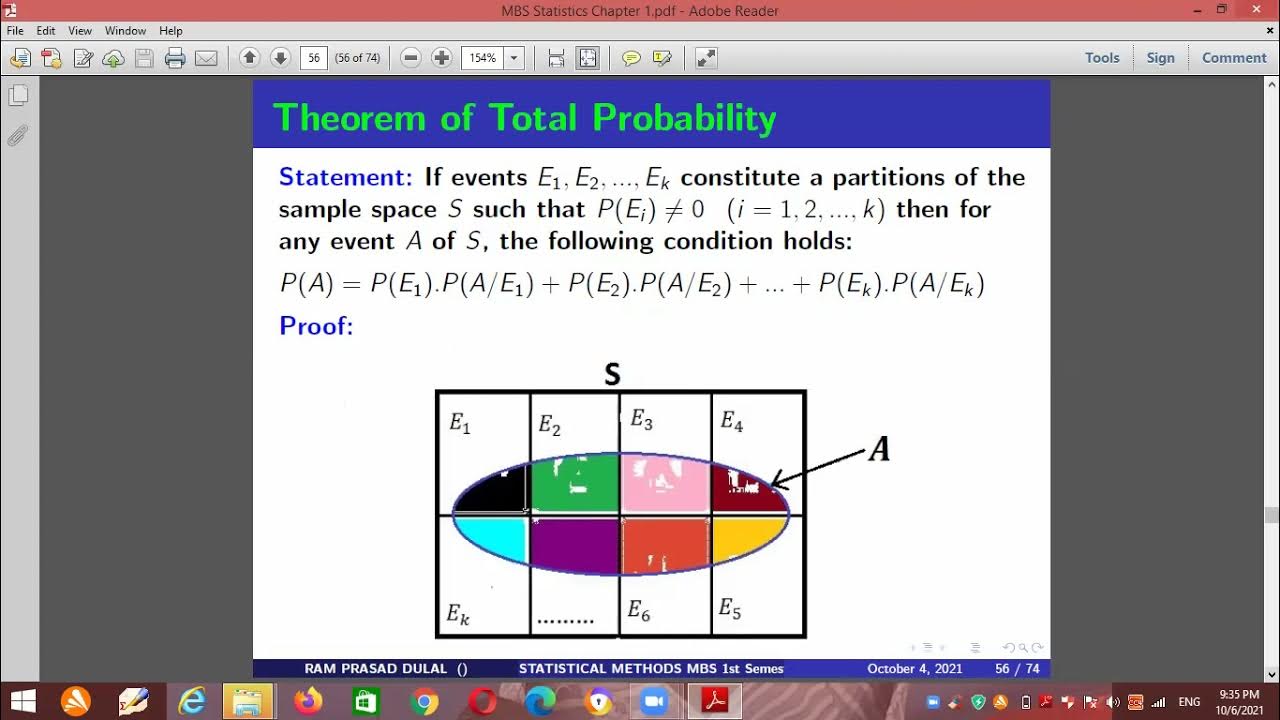 Partitions of Sample Space YouTube