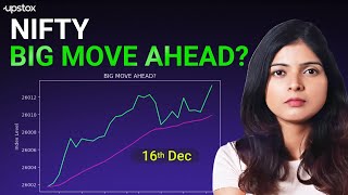 NIFTY Defends 21 EMA: Key Levels & F&O Setup Explained | Upstox