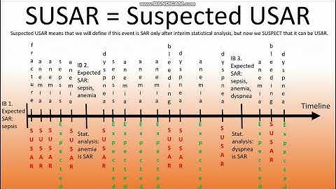 SUSAR in clinical trials - what is it? Clinical trials in short.