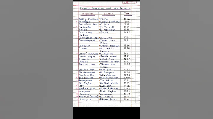 Famous Inventions and their Inventor ~ Computer , Bicycle ..
