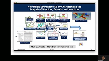 How Model Based Systems Engineering Strengthens Systems Engineering