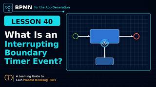 BPMN Boundary Timer Event: Chase Mobile Application Banking Timeout