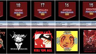 Download Lagu Top 50 Heavy Metal / Hard Rock Albums Of All Time MP3