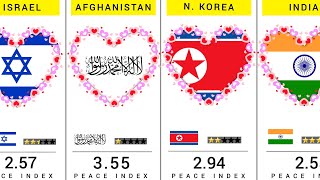 World Safest Countries  150 Countries Compared