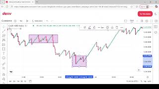 The Ultimate Boom and Crash Trading Strategy for Beginners