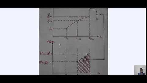 Algorithm of Predictor-Corrector Method