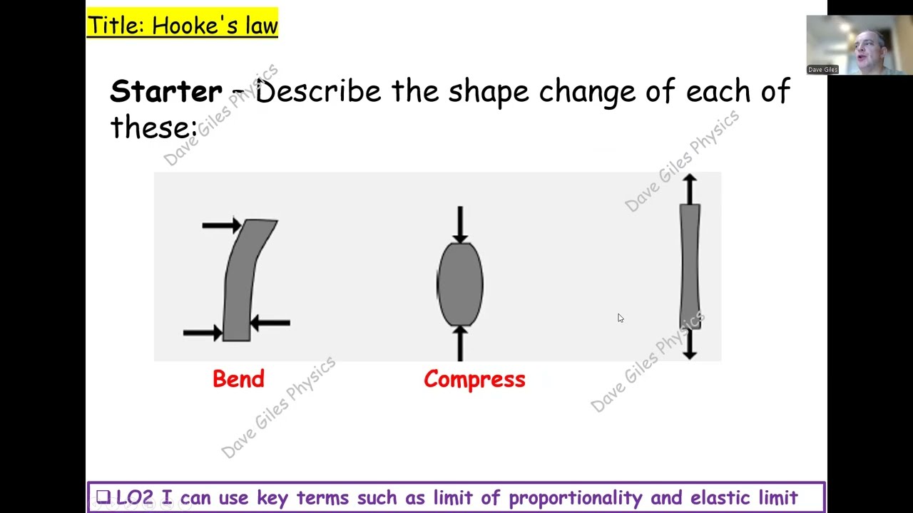 Hooke's Law for IGCSE Physics 0625 CIE Unit 1