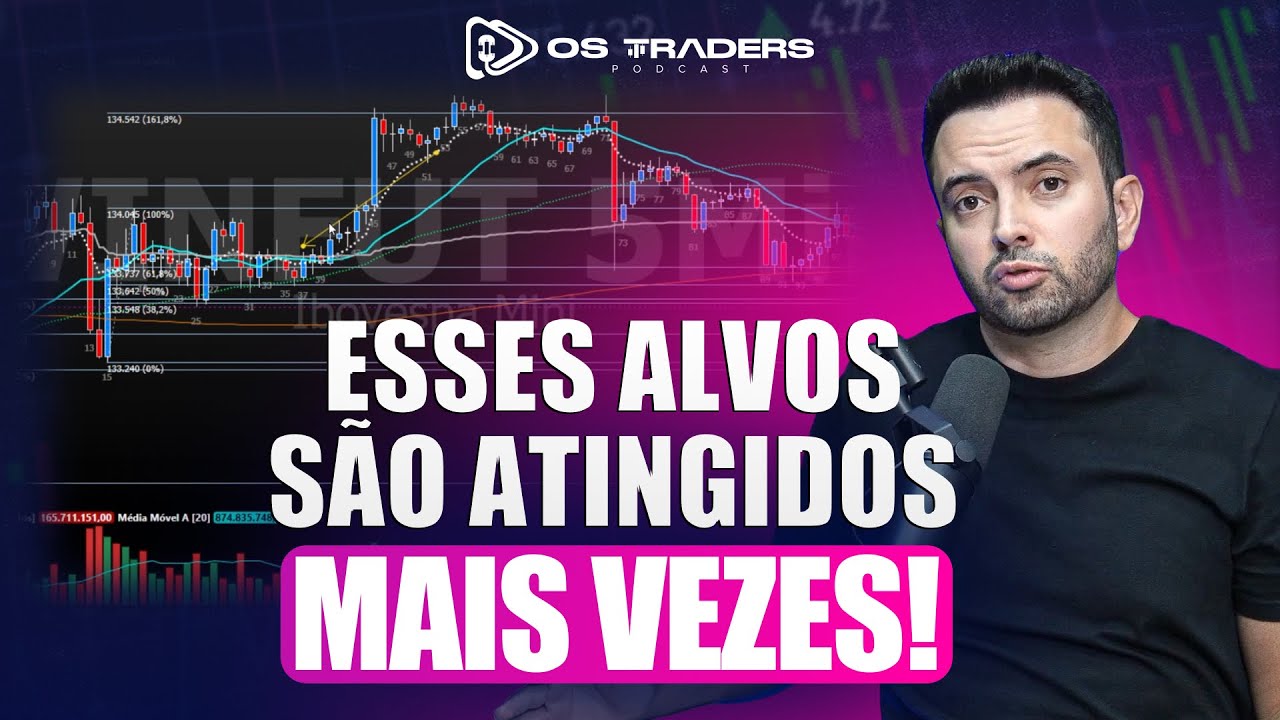 COMO FIBONACCI ME AJUDA NO DAY TRADE E SWING TRADE - YouTube