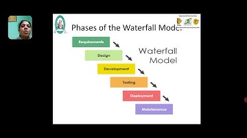 Dr.P.Aruna Devi Assistant Professor lSNS Institutions lLecture video l Waterfall model