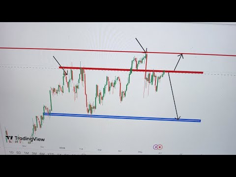 FOREX ANALYSIS #FOREX #FOREXTRADER #FOREXTRADING #FOREXLIFESTYLE #FOREXTRADER #FOREXLESSONS 