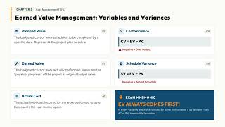 Topic 2B - CCM - Cost Management