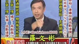20171128 1630 羅文彬 股市羅賓漢