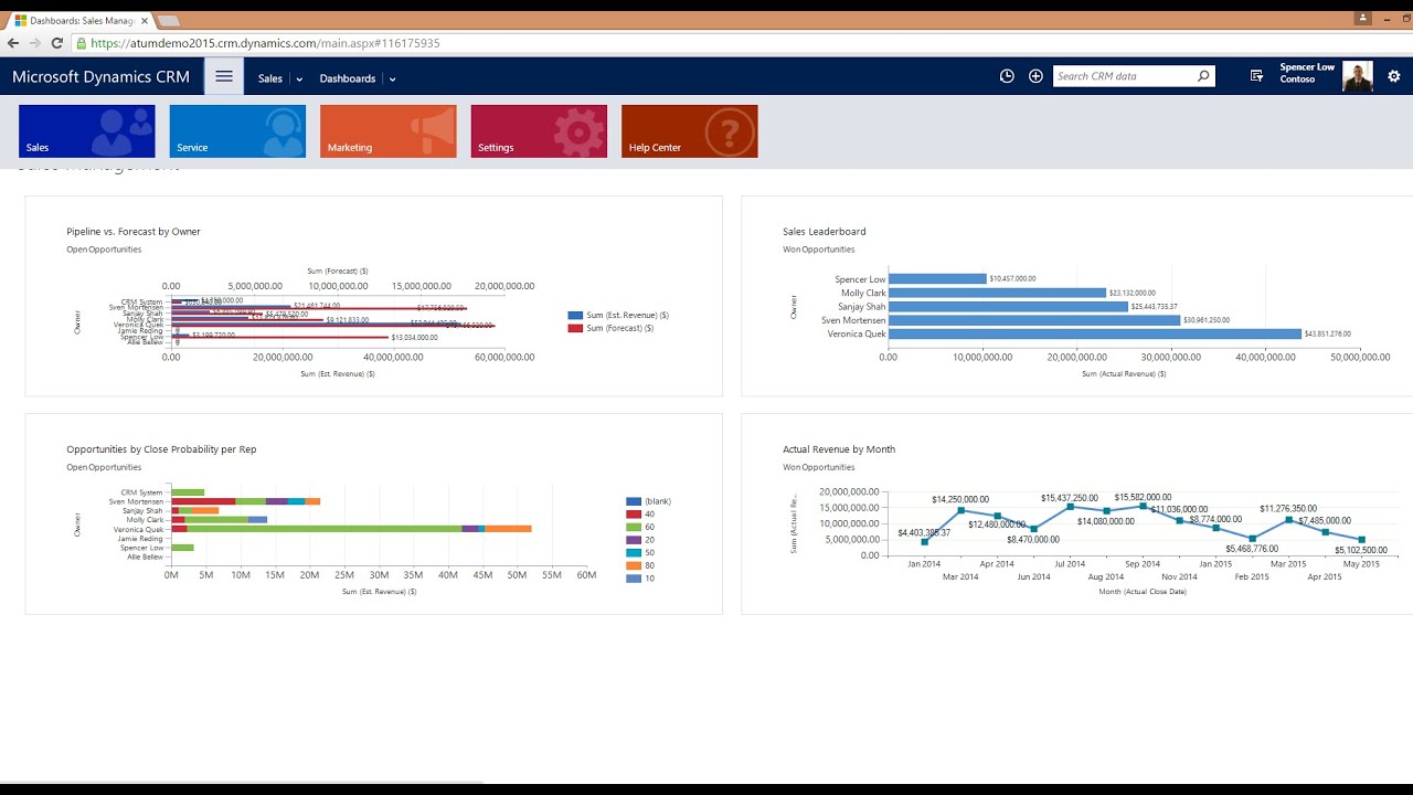 Microsoft Dynamics CRM Demo Sales Overview 2016 Online YouTube