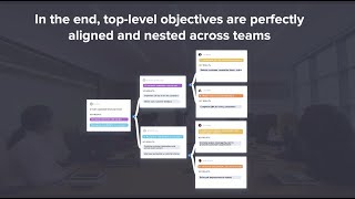 How OKRs allow for transparency throughout an organization