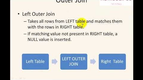 #9 SQL Programming In Tamil - Joining Tables