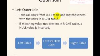 #9 SQL Programming In Tamil - Joining Tables