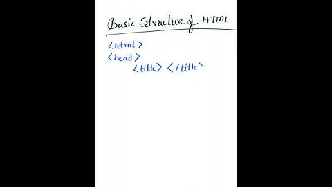 Basic structure of HTML
